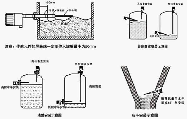 射频导纳物位开关安装图示