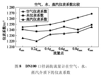 DN100 ھнڿˮ